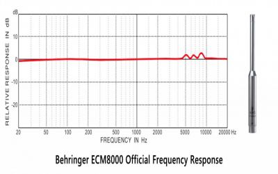 Micro RTA Behringer ECM 8000