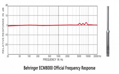 Micro RTA Behringer ECM 8000